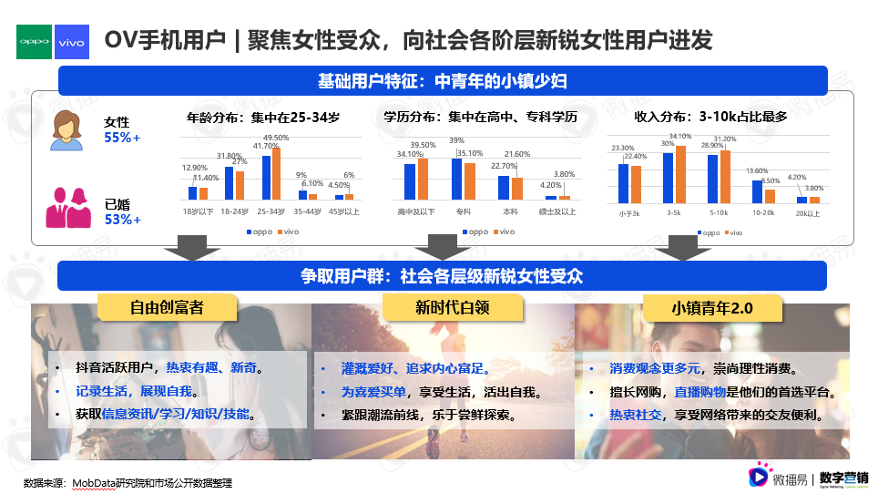 广告人干货库 《2021年3C数码行业手机品牌社媒营销报告》重磅首发 | 微播易X数字营销-广告人干货库