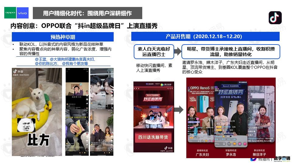 广告人干货库 《2021年3C数码行业手机品牌社媒营销报告》重磅首发 | 微播易X数字营销-广告人干货库