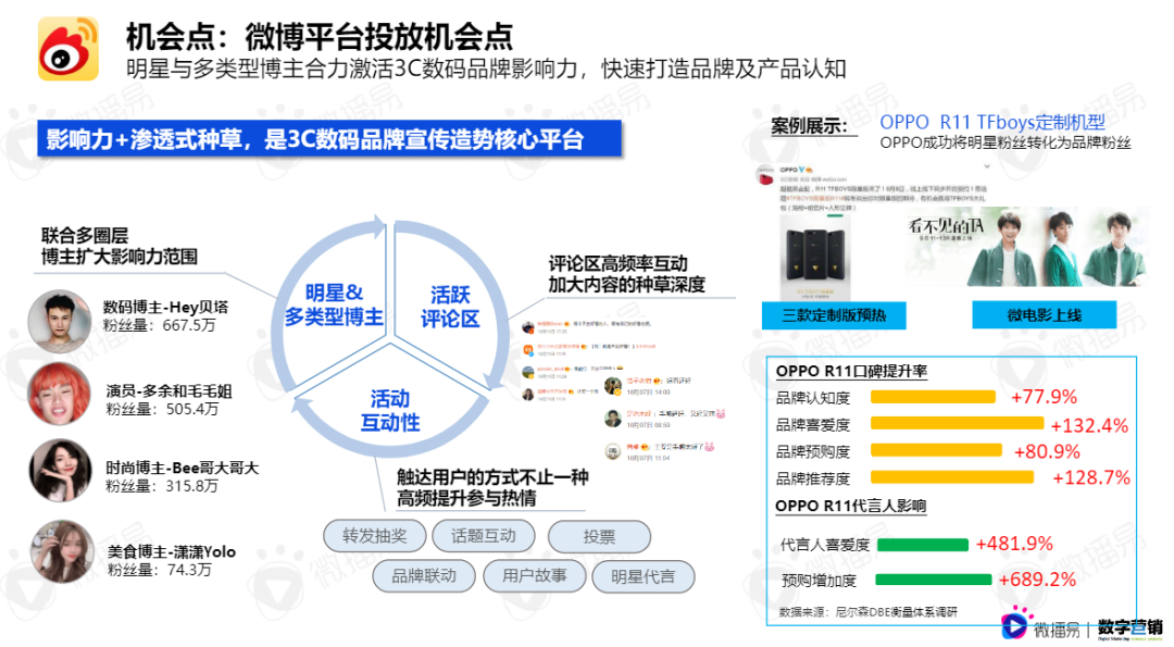 广告人干货库 《2021年3C数码行业手机品牌社媒营销报告》重磅首发 | 微播易X数字营销-广告人干货库