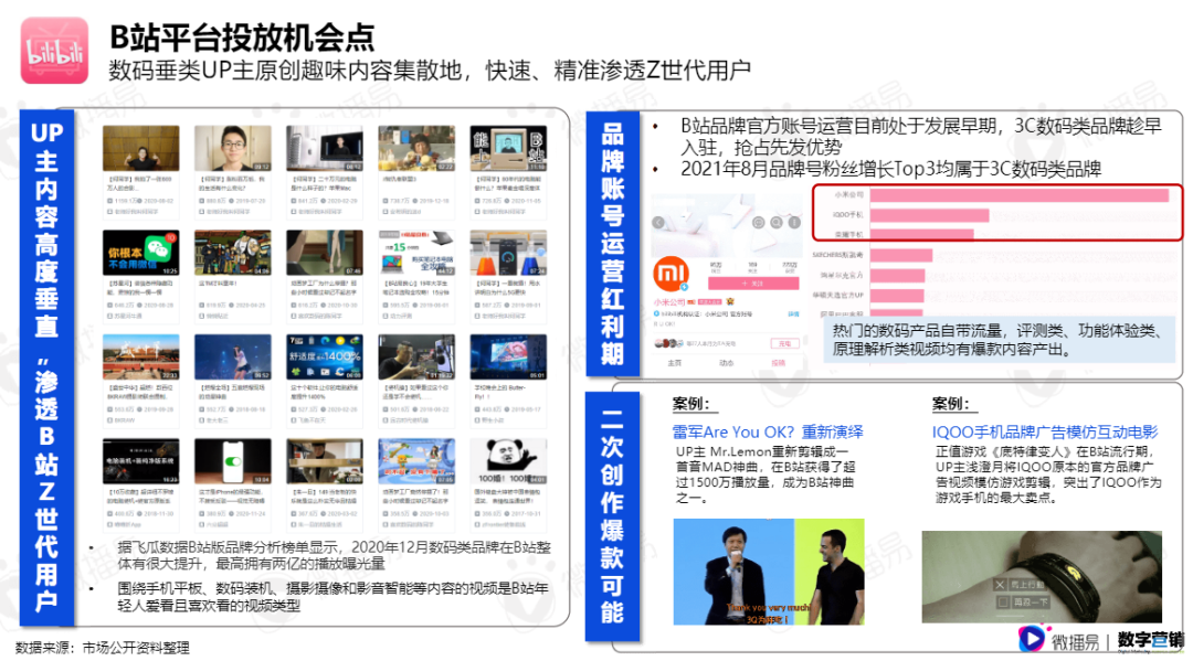 广告人干货库 《2021年3C数码行业手机品牌社媒营销报告》重磅首发 | 微播易X数字营销-广告人干货库