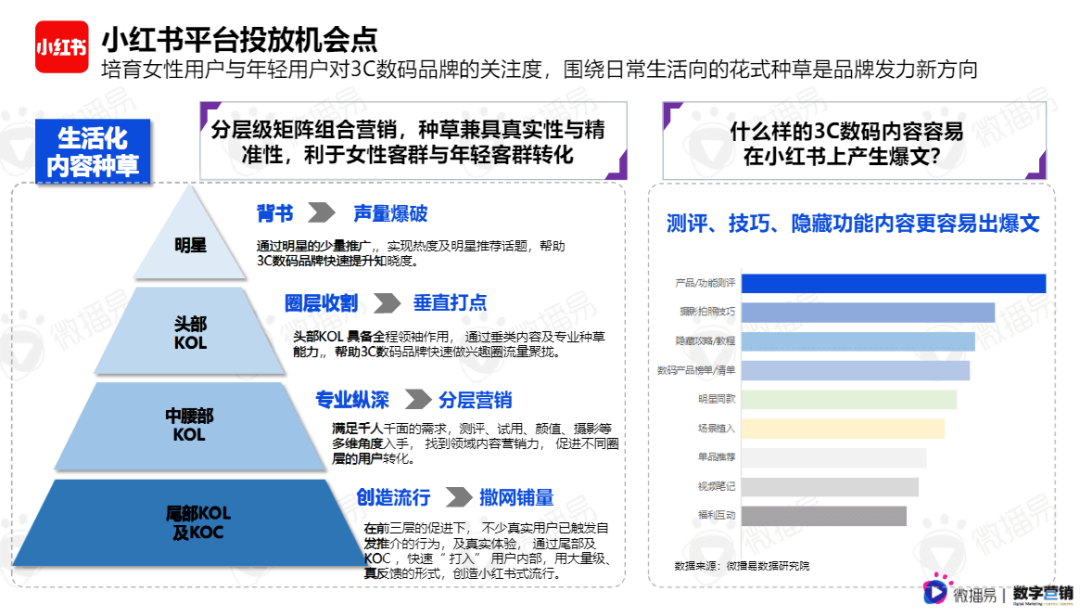 广告人干货库 《2021年3C数码行业手机品牌社媒营销报告》重磅首发 | 微播易X数字营销-广告人干货库