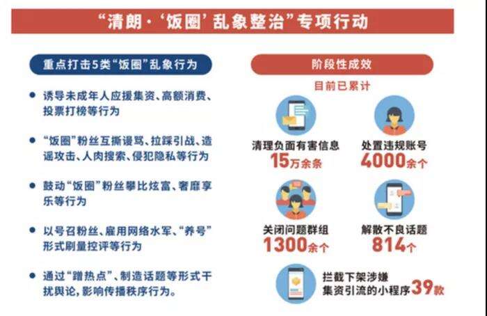 广告人干货库 明星营销系列观察| “新政” 之下的饭圈追星现状-广告人干货库