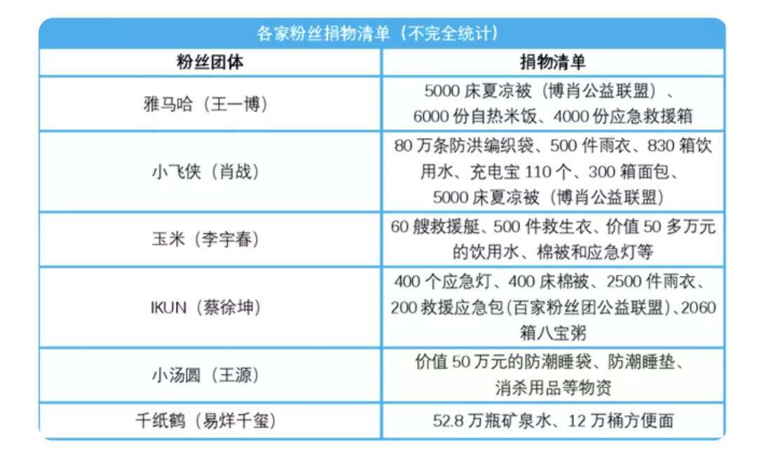 广告人干货库 明星营销系列观察| “新政” 之下的饭圈追星现状-广告人干货库