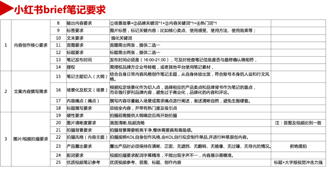 广告人干货库 小红书营销团队考核的9个维度+3个思维层面-广告人干货库