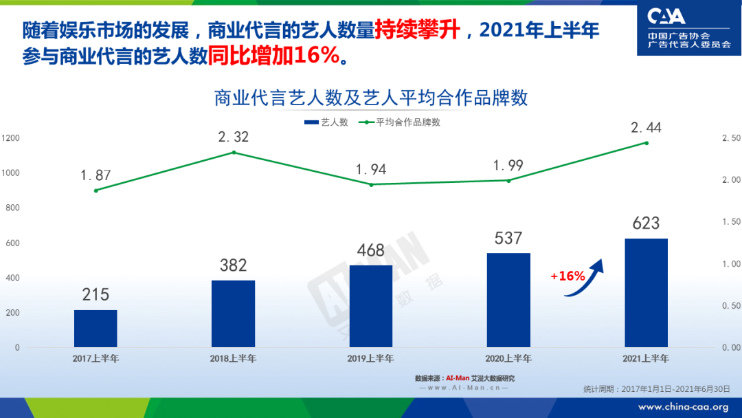 广告人干货库 深度 | 代言营销 ,路在何方?-广告人干货库