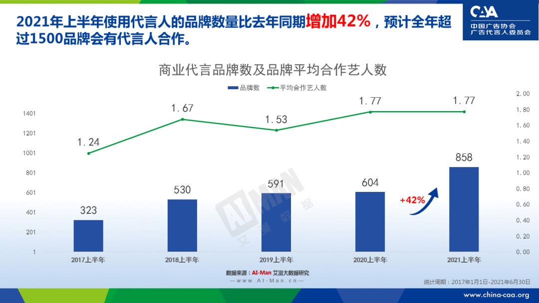 广告人干货库 深度 | 代言营销 ,路在何方?-广告人干货库