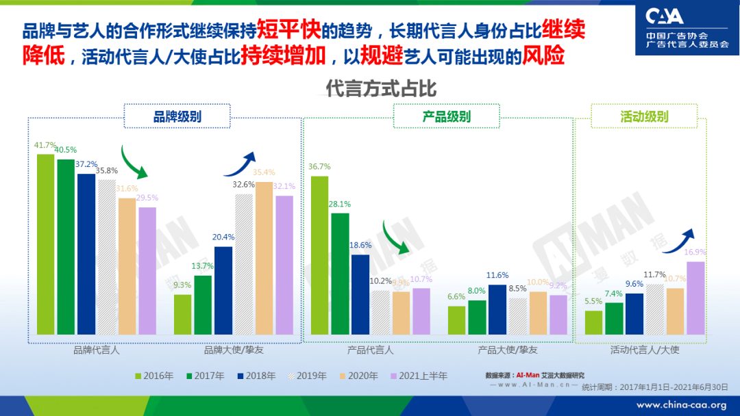 广告人干货库 深度 | 代言营销 ,路在何方?-广告人干货库