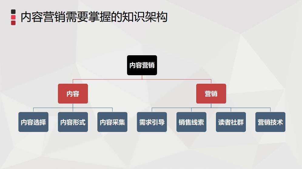 广告人干货库 内容营销的思路,就是要聚拢人群-广告人干货库