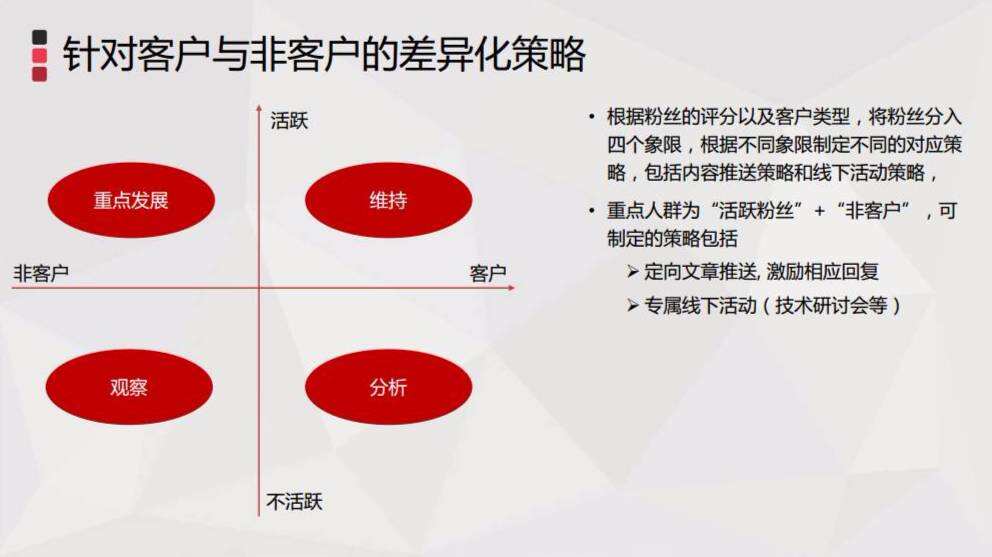 广告人干货库 内容营销的思路,就是要聚拢人群-广告人干货库