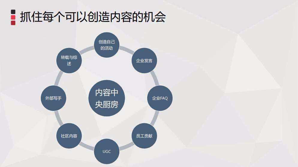 广告人干货库 内容营销的思路,就是要聚拢人群-广告人干货库