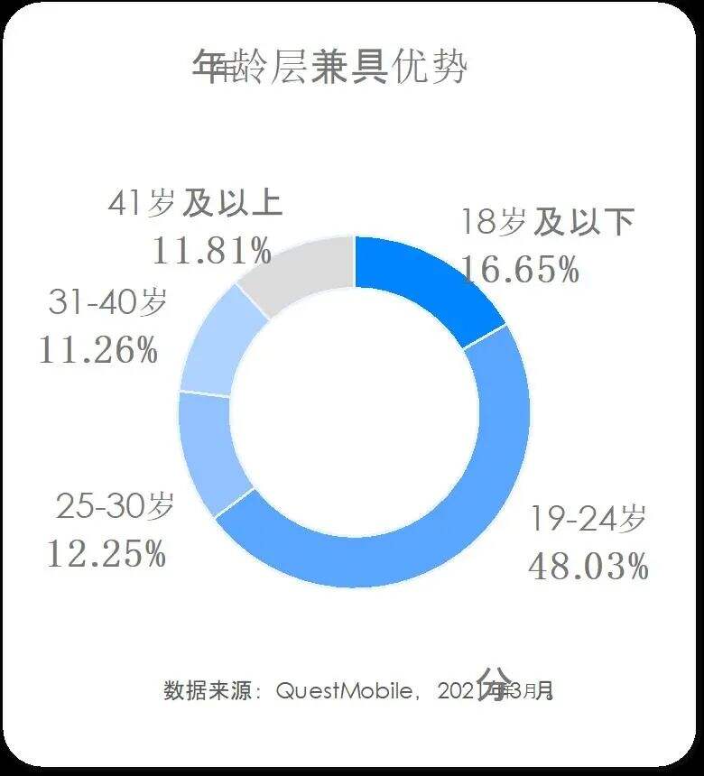广告人干货库 知乎内容营销怎么玩?官方给出了正确打开方式!-广告人干货库