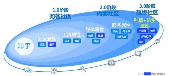 广告人干货库 知乎内容营销怎么玩?官方给出了正确打开方式!-广告人干货库