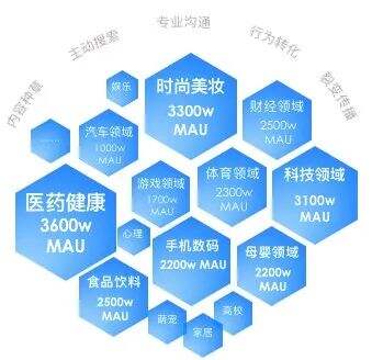 广告人干货库 知乎内容营销怎么玩?官方给出了正确打开方式!-广告人干货库