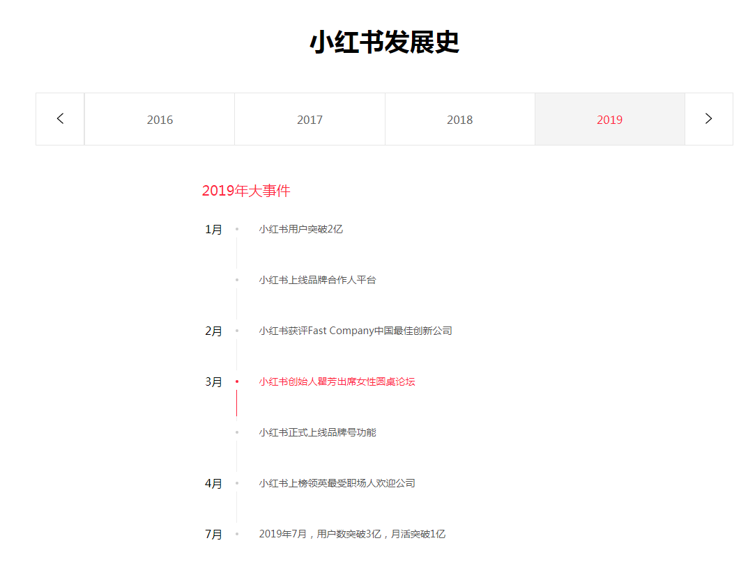 广告人干货库 小红书标题文案套路!90%博主都在用,一看就会!-广告人干货库