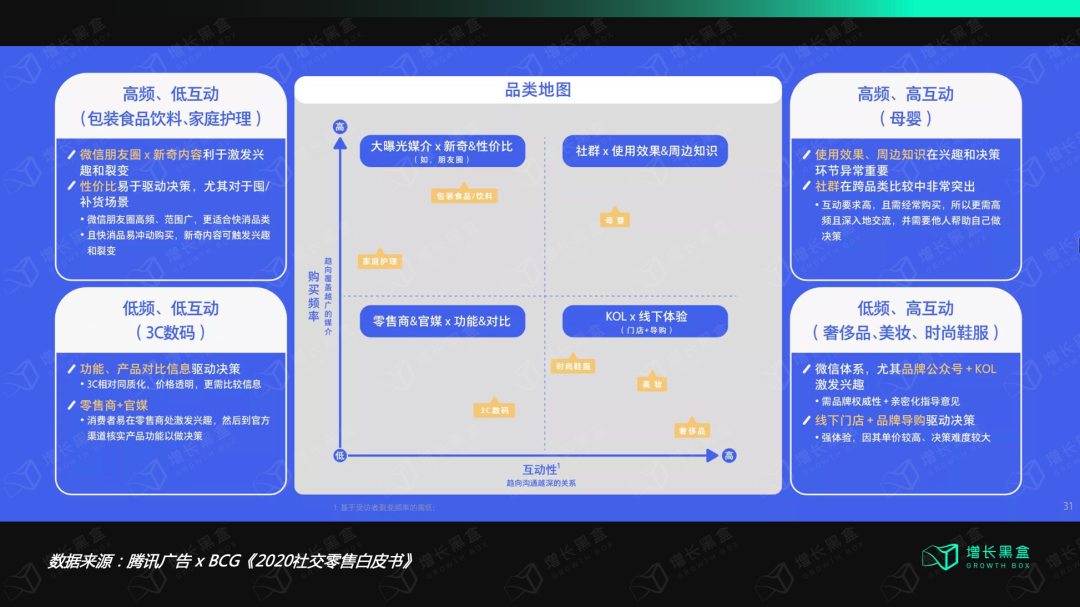 广告人干货库 私域运营24问!-广告人干货库