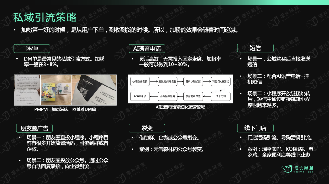 广告人干货库 私域运营24问!-广告人干货库