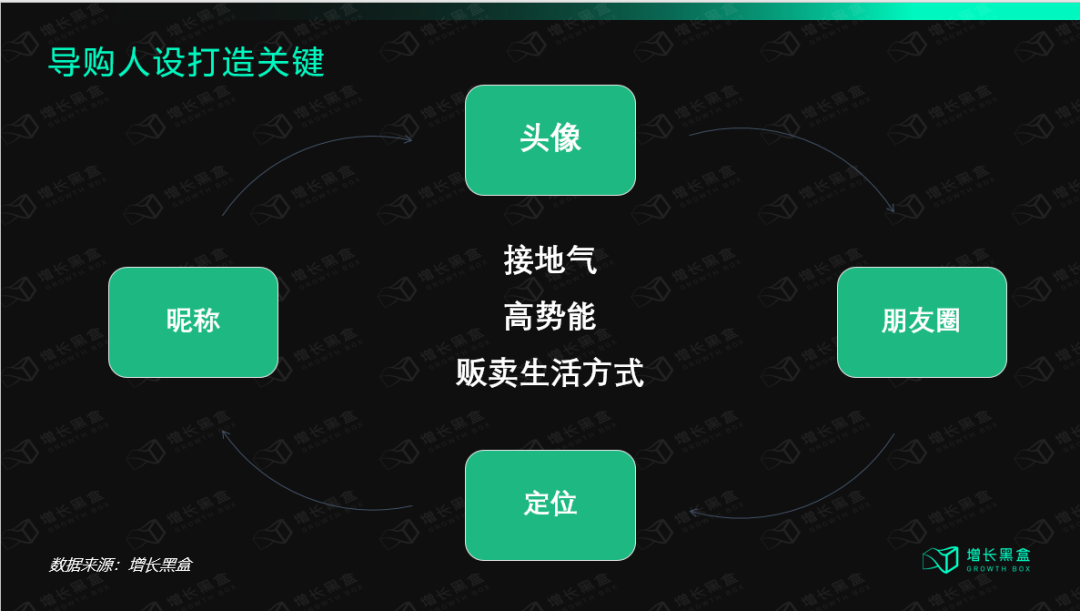 广告人干货库 私域运营24问!-广告人干货库