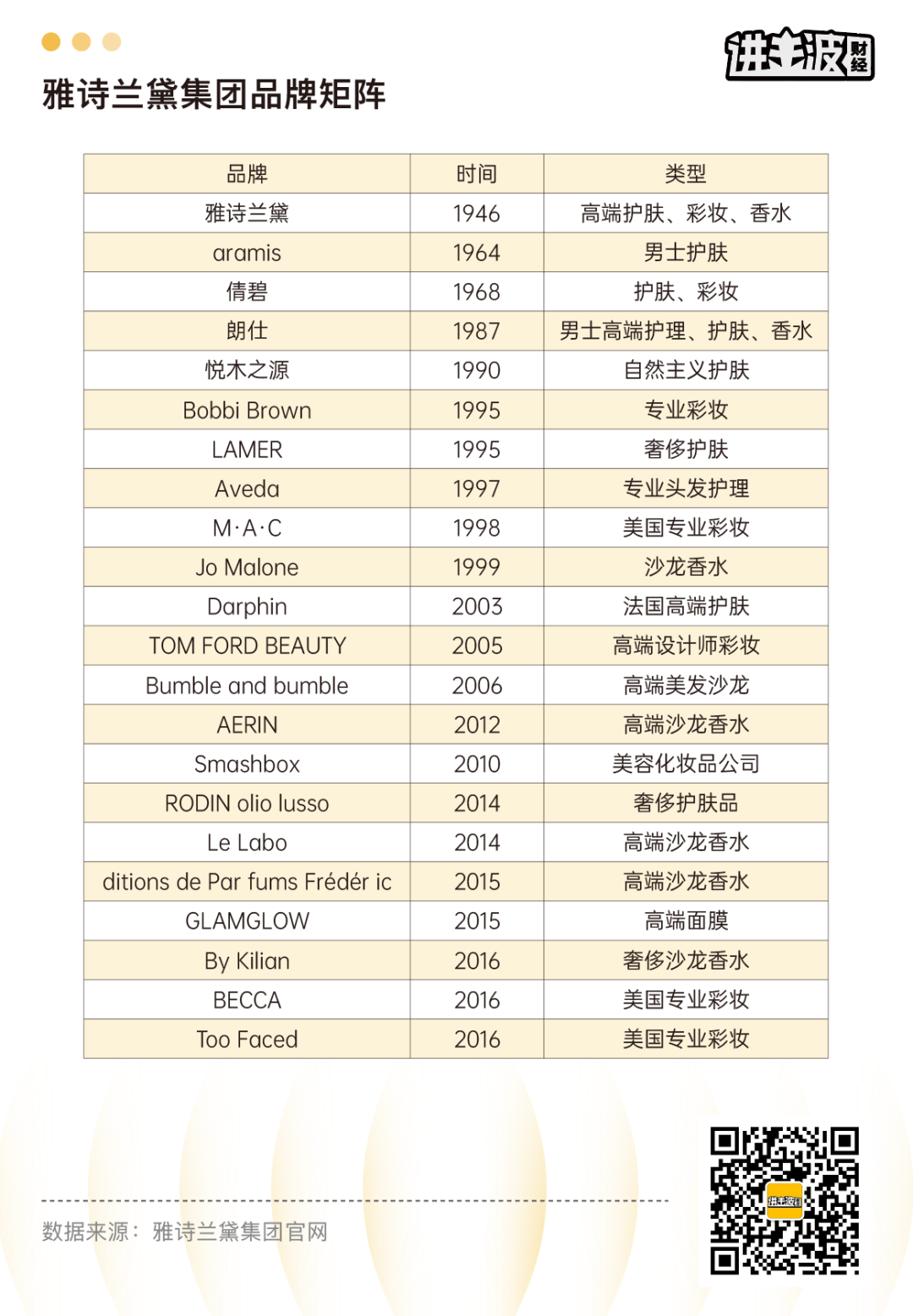 广告人干货库 能和“老消费”学什么? | 雅诗兰黛帝国进化史:先把小棕瓶卖个100亿-广告人干货库