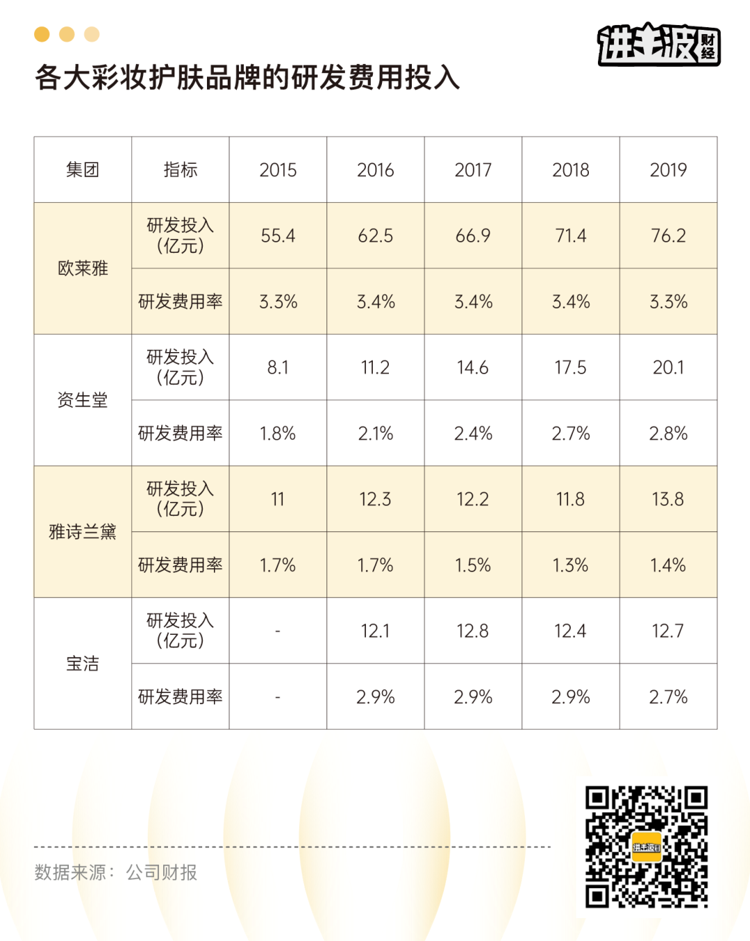 广告人干货库 能和“老消费”学什么? | 雅诗兰黛帝国进化史:先把小棕瓶卖个100亿-广告人干货库