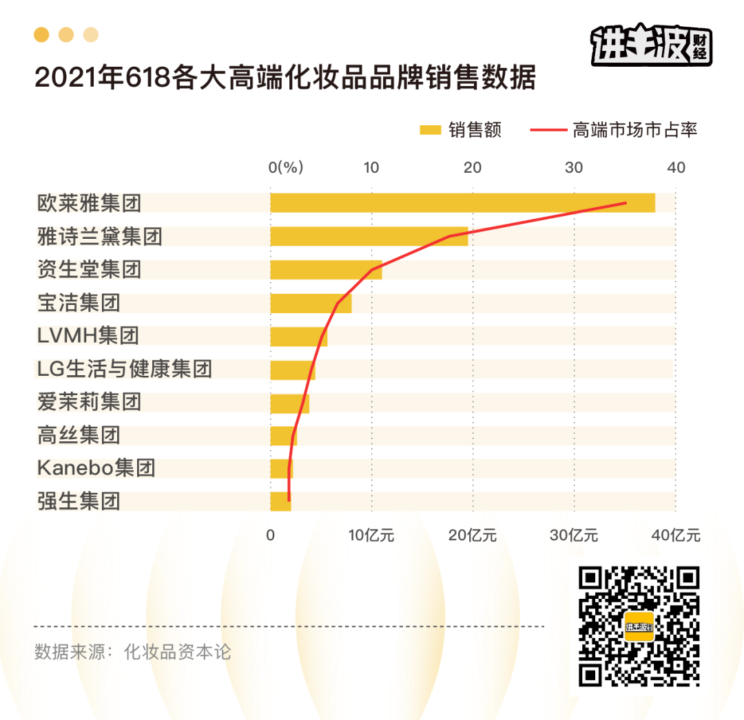 广告人干货库 能和“老消费”学什么? | 雅诗兰黛帝国进化史:先把小棕瓶卖个100亿-广告人干货库