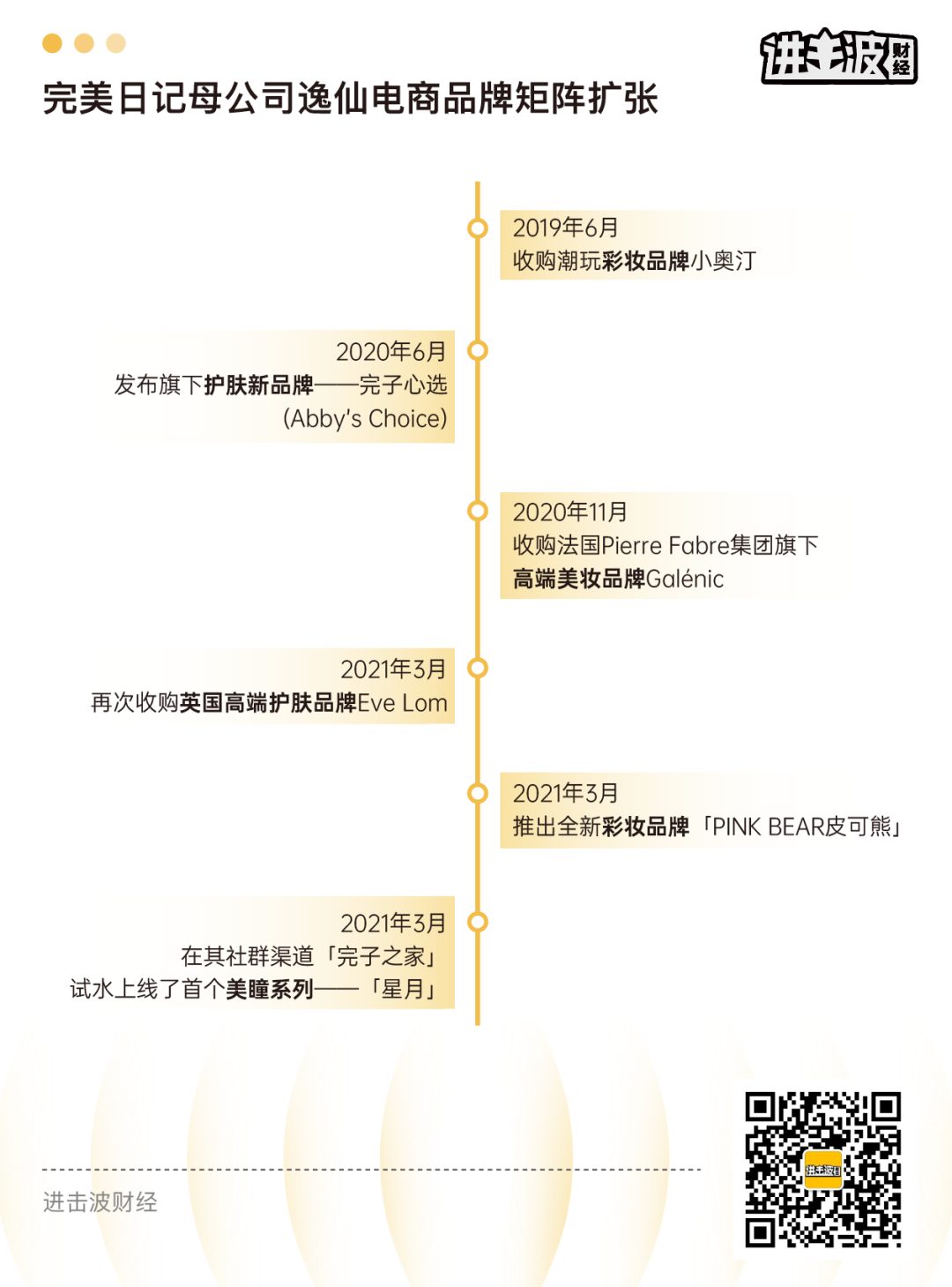 广告人干货库 能和“老消费”学什么? | 雅诗兰黛帝国进化史:先把小棕瓶卖个100亿-广告人干货库
