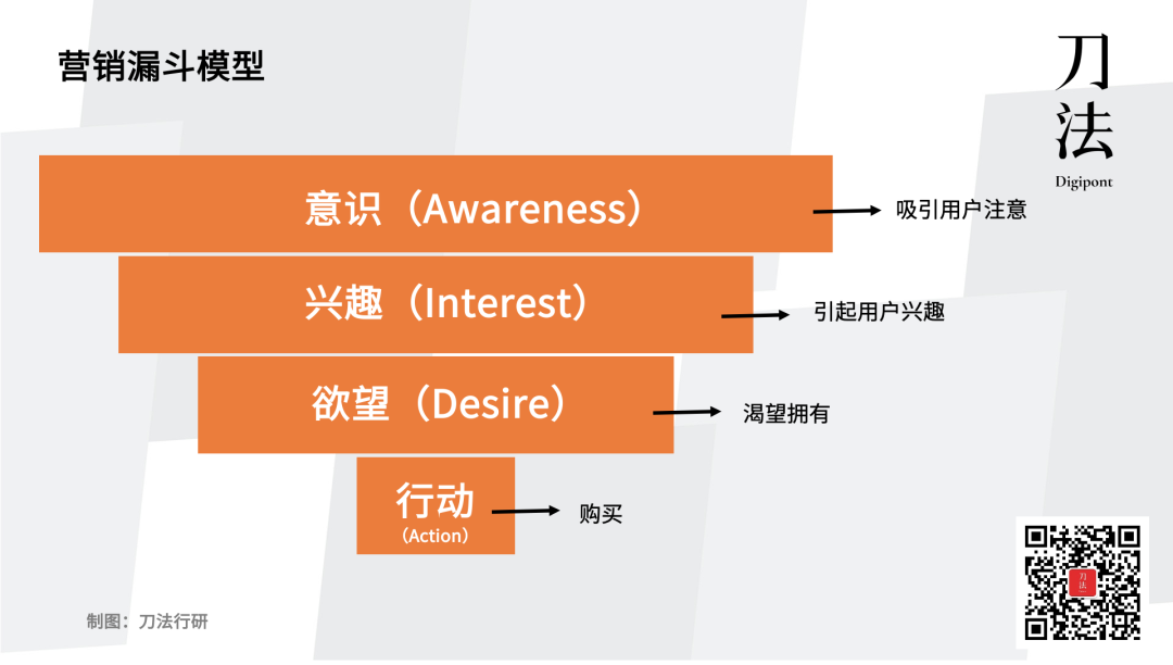 广告人干货库 今年双11,年轻人开始反种草,平台和品牌开始信息降噪-广告人干货库