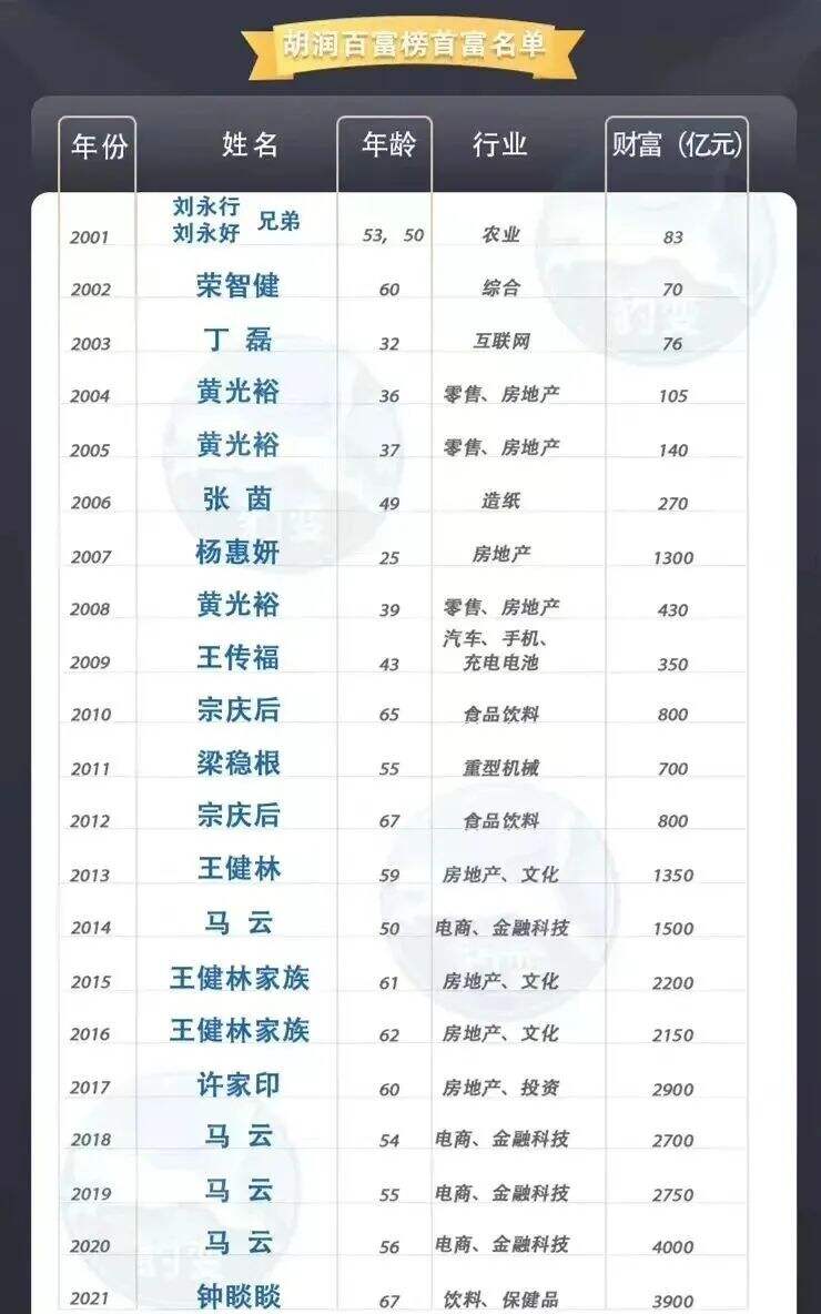 干货早报：李佳琦回应学历质疑，雪梨团队成员被曝贪污，搜狗地图App下架，腾讯员工可退休-广告人干货库