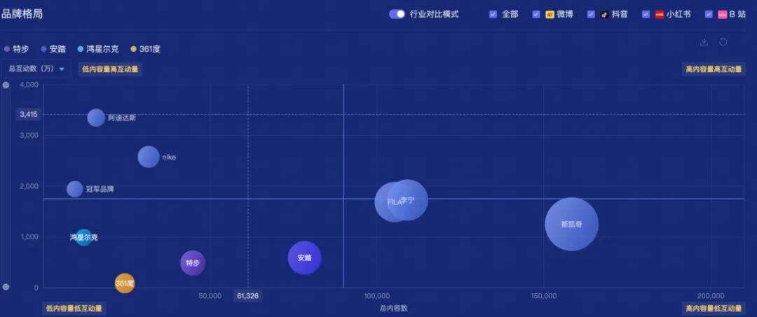 广告人干货库 30天掉粉近30万,鸿星尔克无法继续“野性消费”?-广告人干货库