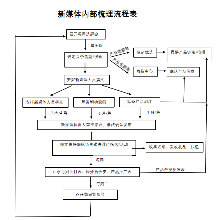 广告人干货库 我是如何从0到1,打造一支超强执行力的品牌营销团队的?-广告人干货库