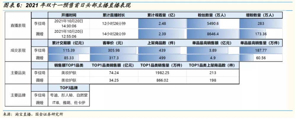 广告人干货库 来看看这次双11的所有数据(附各种榜单)-广告人干货库