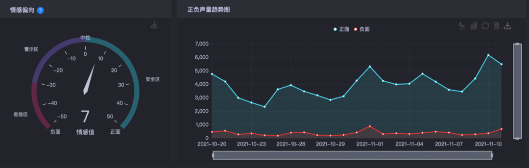 广告人干货库 来看看这次双11的所有数据(附各种榜单)-广告人干货库