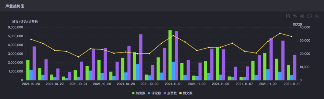 广告人干货库 来看看这次双11的所有数据(附各种榜单)-广告人干货库
