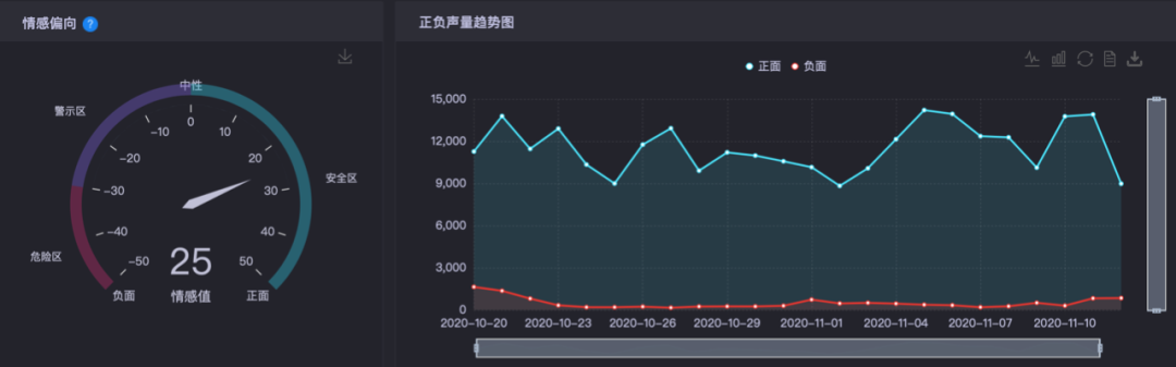 广告人干货库 来看看这次双11的所有数据(附各种榜单)-广告人干货库