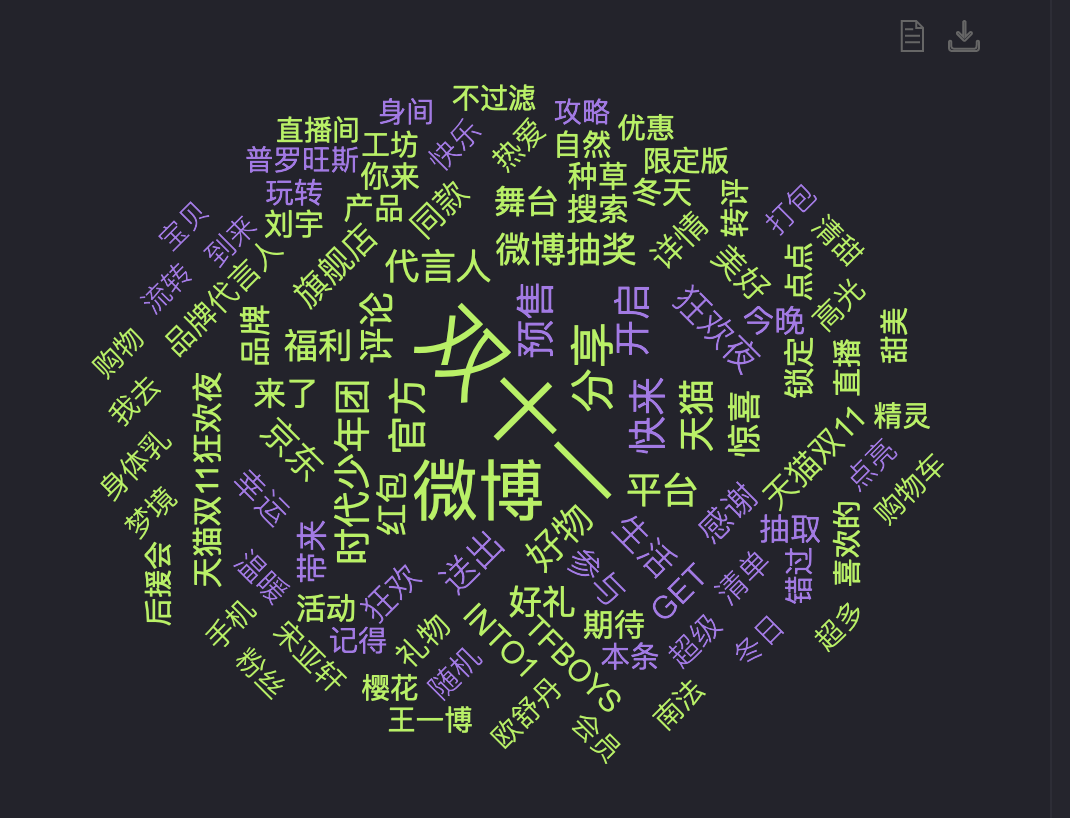 广告人干货库 来看看这次双11的所有数据(附各种榜单)-广告人干货库