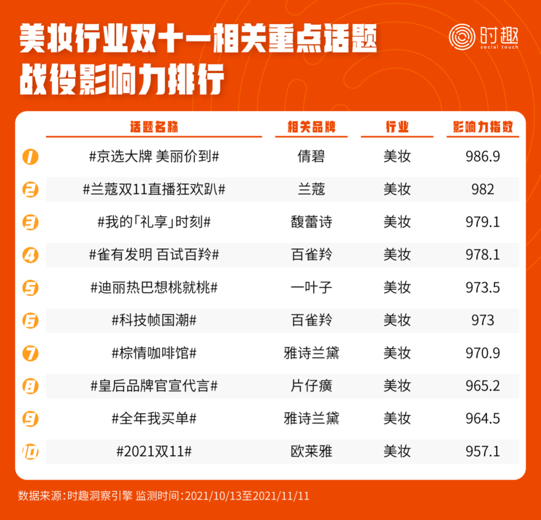 广告人干货库 来看看这次双11的所有数据(附各种榜单)-广告人干货库
