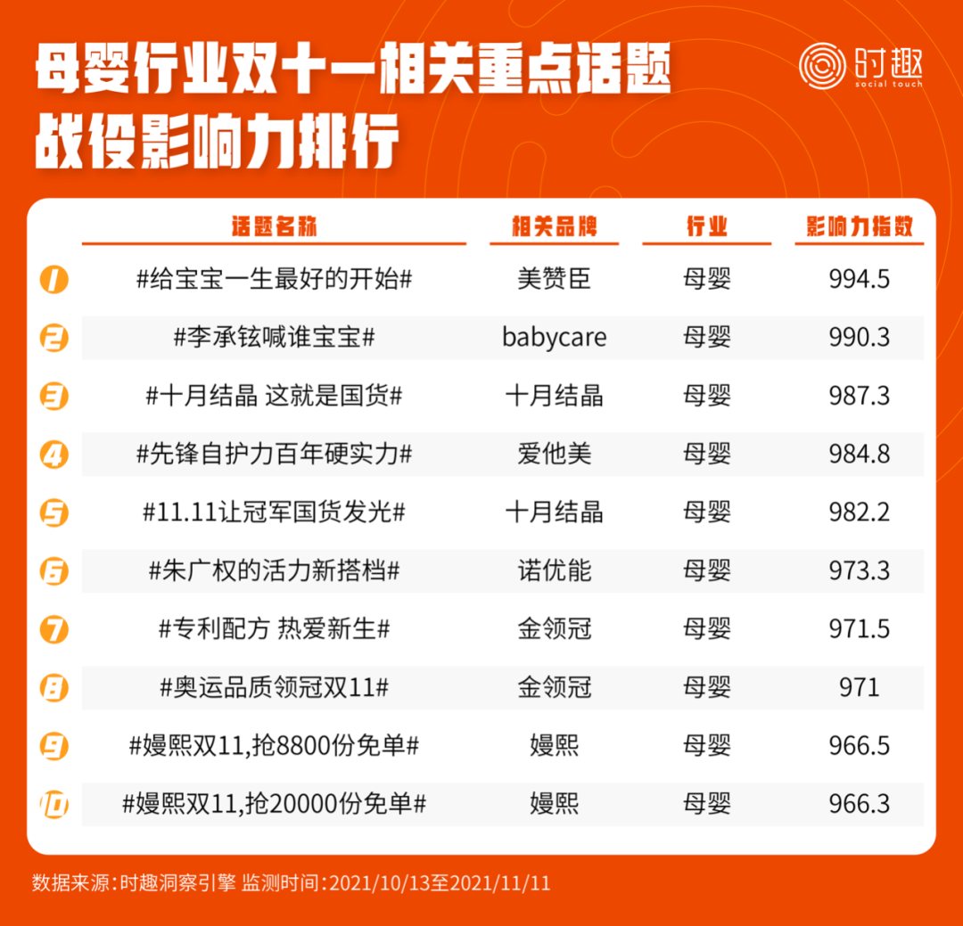 广告人干货库 来看看这次双11的所有数据(附各种榜单)-广告人干货库