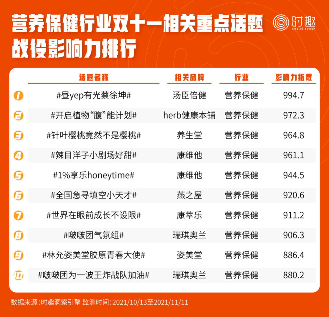 广告人干货库 来看看这次双11的所有数据(附各种榜单)-广告人干货库