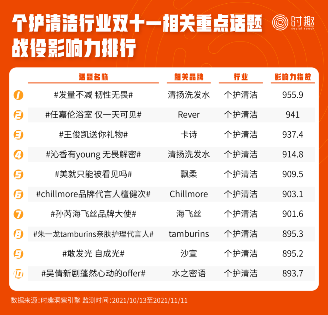 广告人干货库 来看看这次双11的所有数据(附各种榜单)-广告人干货库
