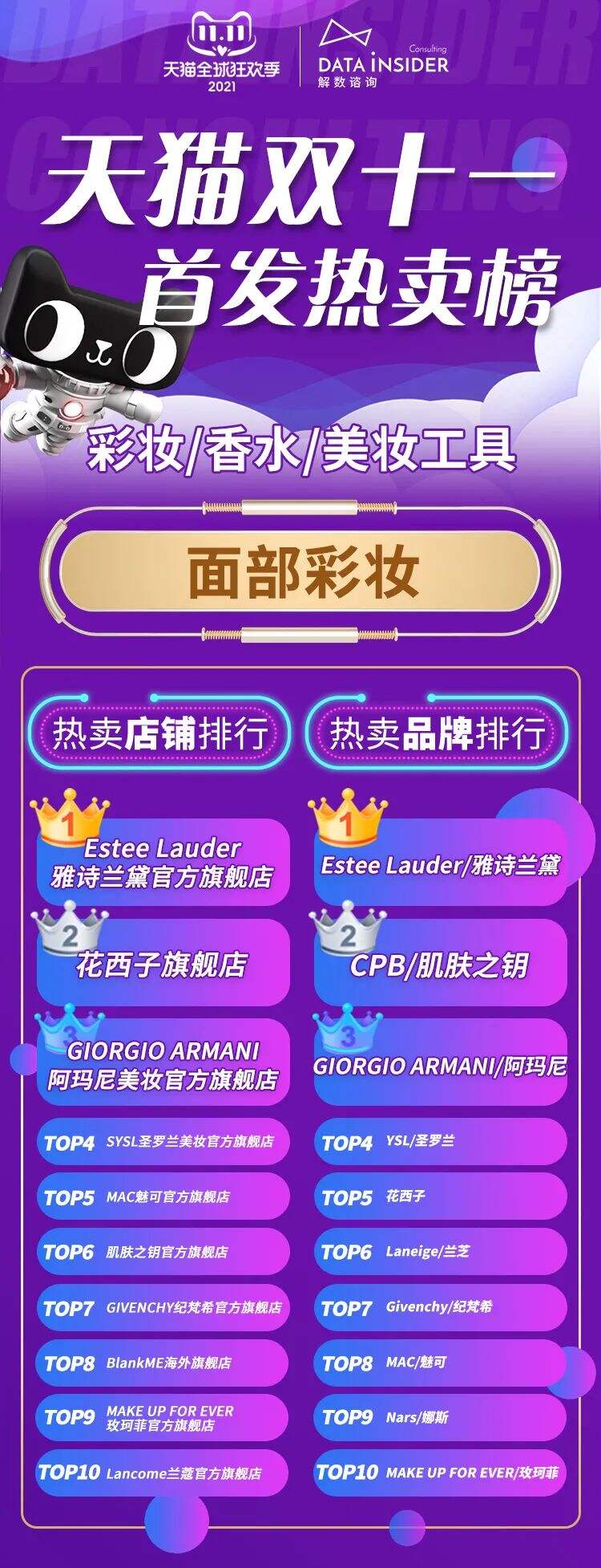 广告人干货库 来看看这次双11的所有数据(附各种榜单)-广告人干货库