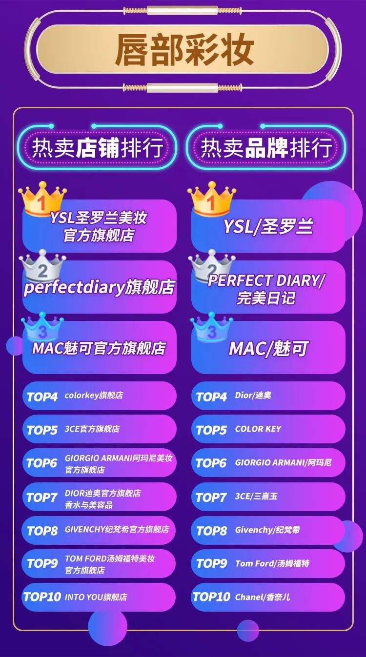 广告人干货库 来看看这次双11的所有数据(附各种榜单)-广告人干货库