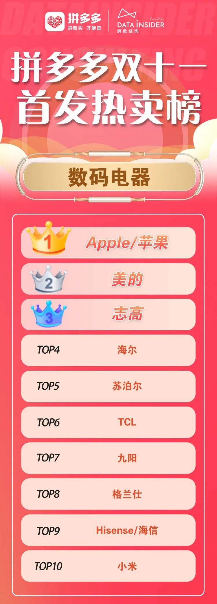 广告人干货库 来看看这次双11的所有数据(附各种榜单)-广告人干货库