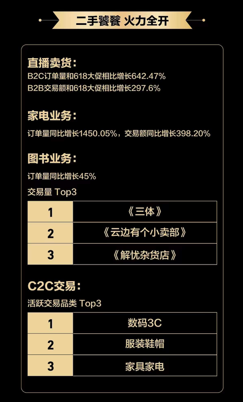 广告人干货库 来看看这次双11的所有数据(附各种榜单)-广告人干货库