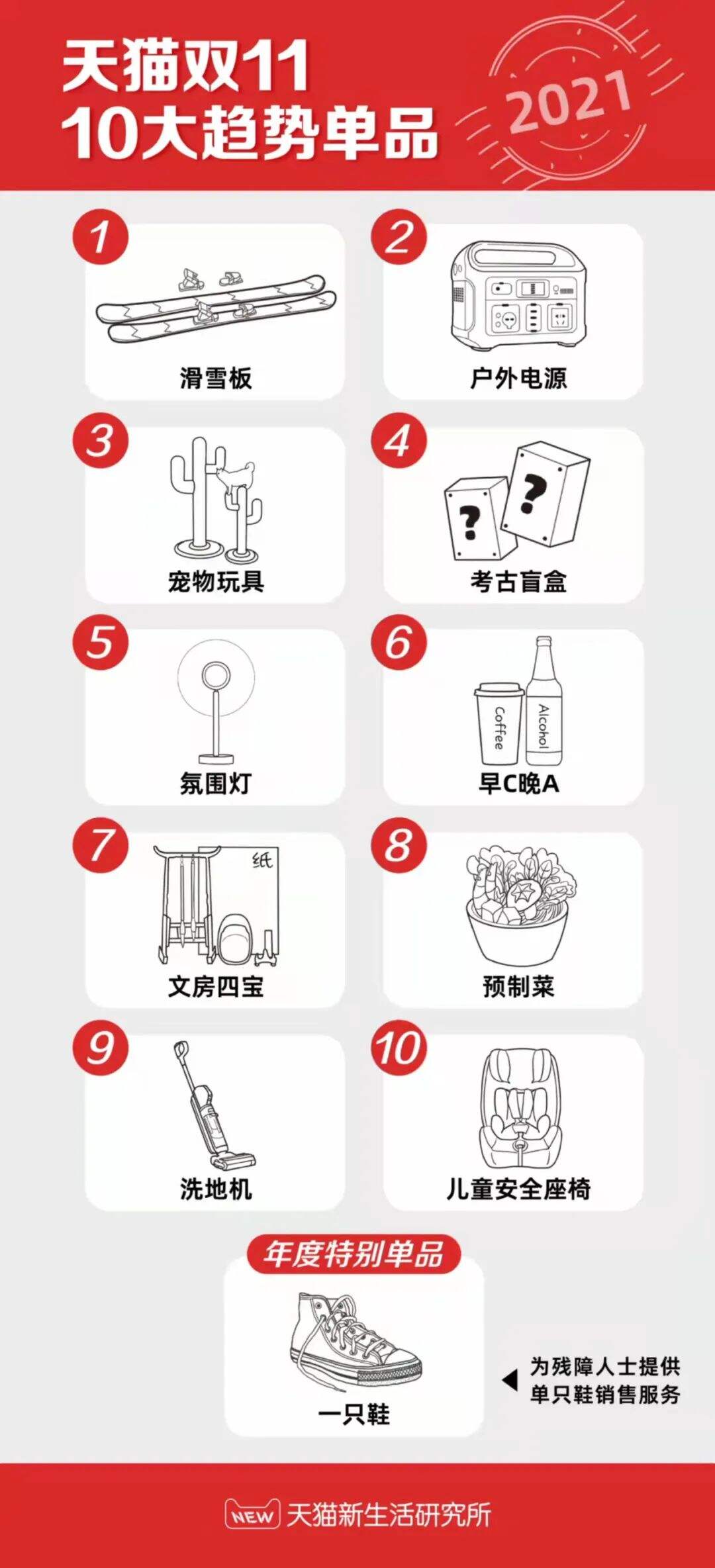 广告人干货库 来看看这次双11的所有数据(附各种榜单)-广告人干货库