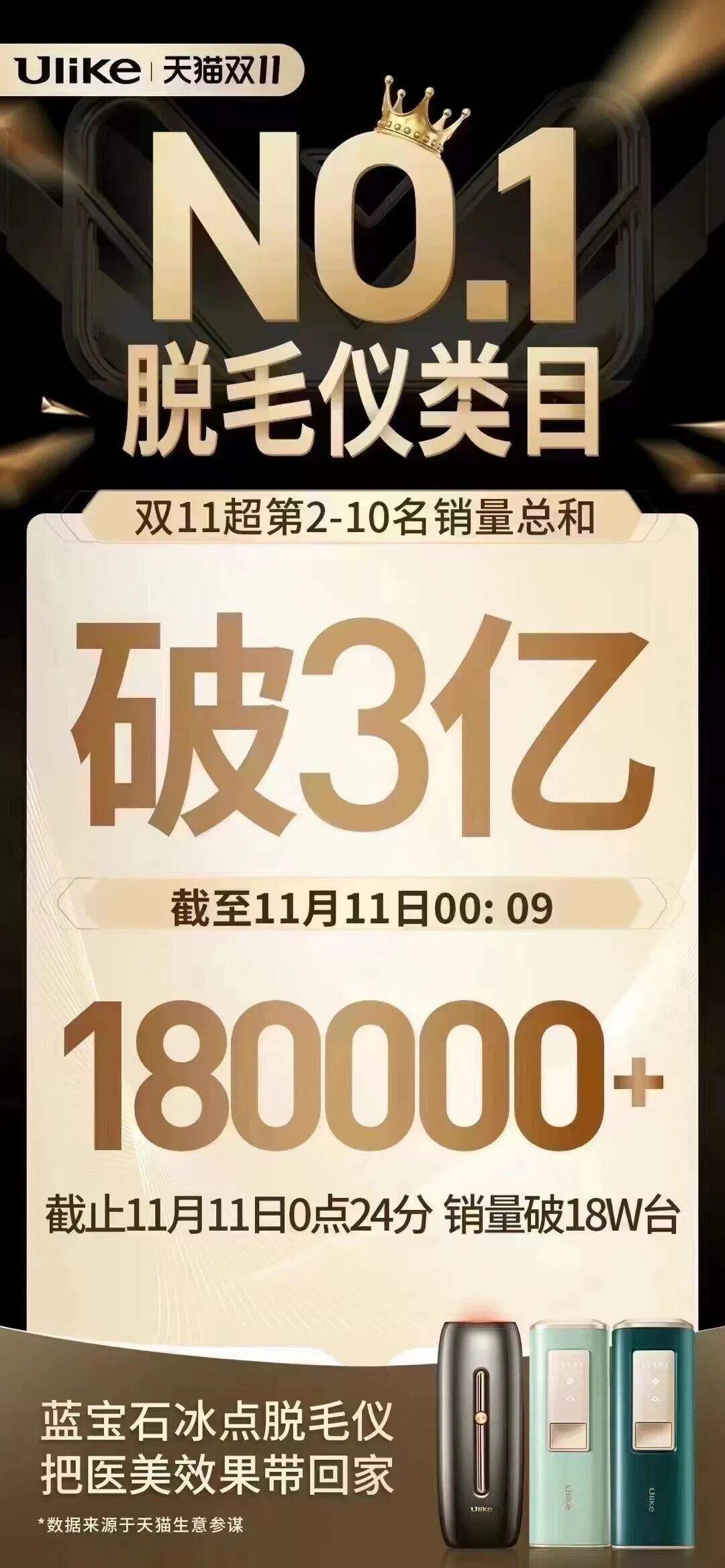 广告人干货库 来看看这次双11的所有数据(附各种榜单)-广告人干货库