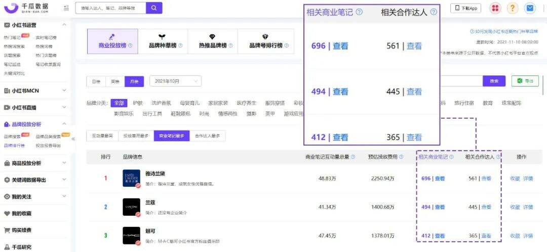 广告人干货库 高爆文率KOL拆解,小红书品牌有效复投的3个方法!-广告人干货库