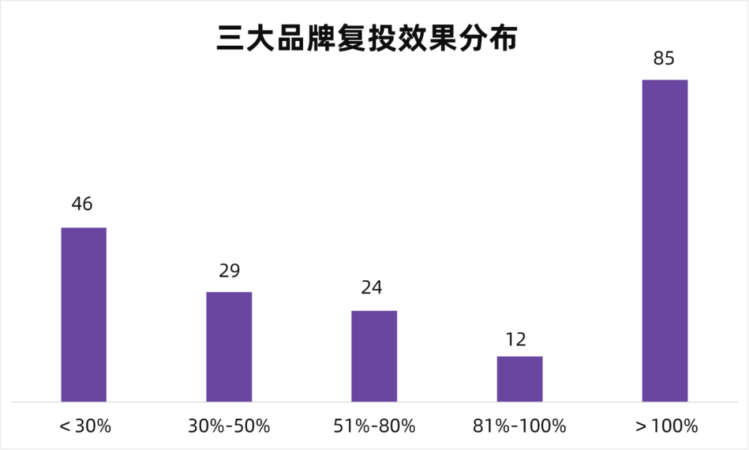 广告人干货库 高爆文率KOL拆解,小红书品牌有效复投的3个方法!-广告人干货库