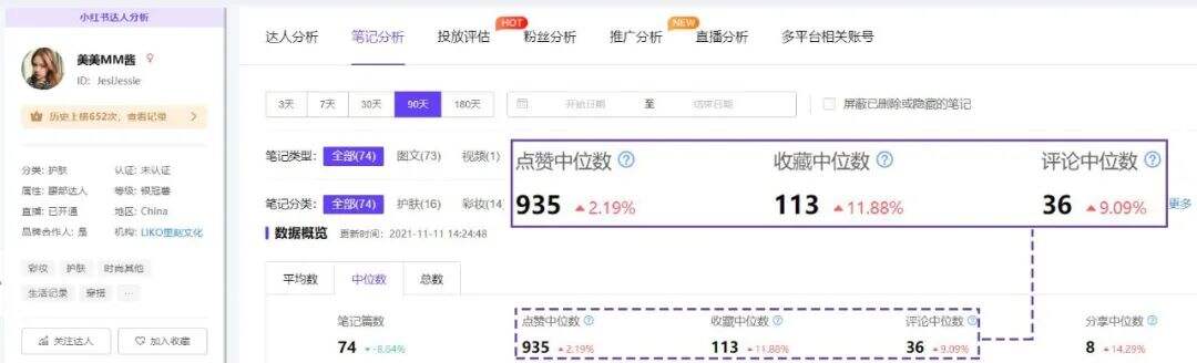 广告人干货库 高爆文率KOL拆解,小红书品牌有效复投的3个方法!-广告人干货库