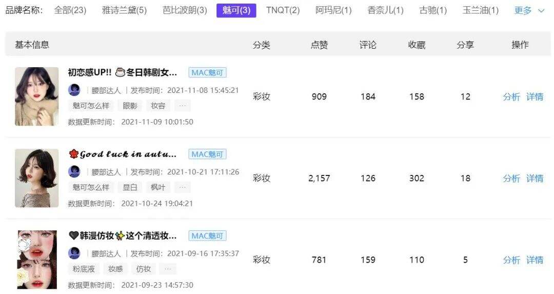 广告人干货库 高爆文率KOL拆解,小红书品牌有效复投的3个方法!-广告人干货库