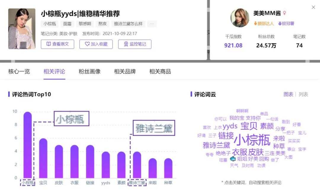 广告人干货库 高爆文率KOL拆解,小红书品牌有效复投的3个方法!-广告人干货库