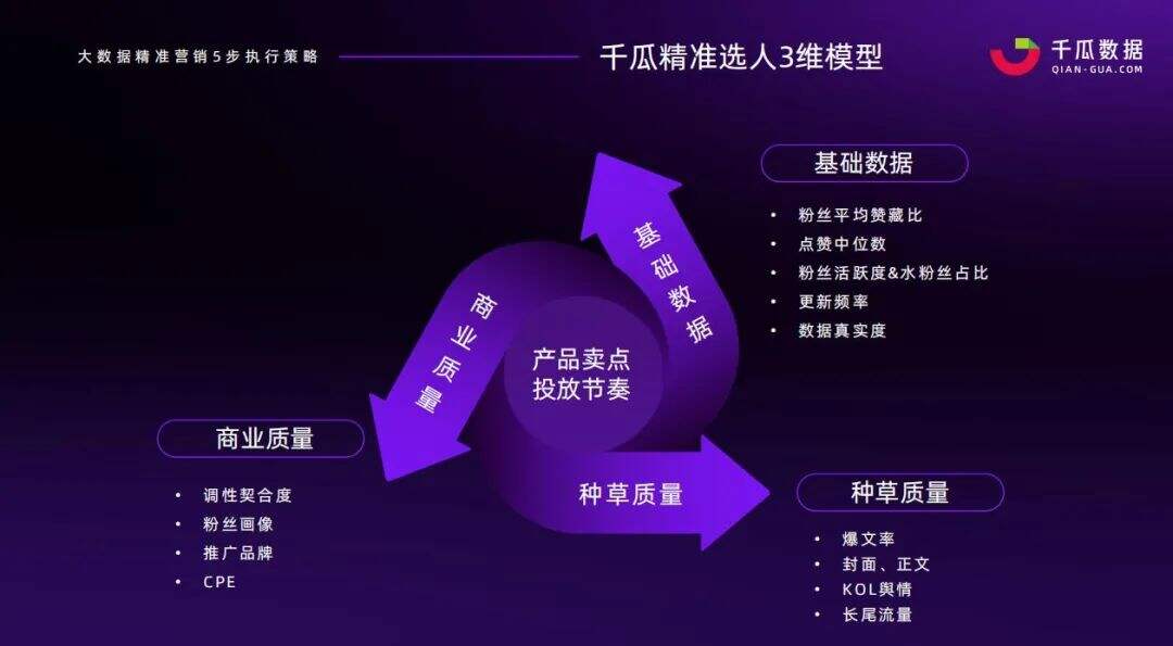 广告人干货库 高爆文率KOL拆解,小红书品牌有效复投的3个方法!-广告人干货库